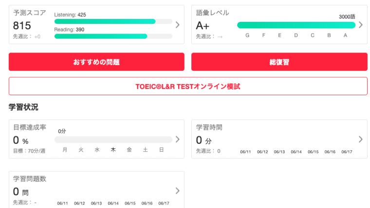 abceedの予測スコア